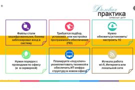 Деловая практика